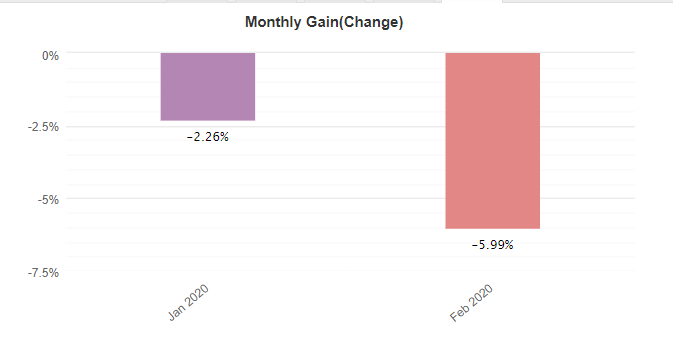 Raybot EA monthly gain