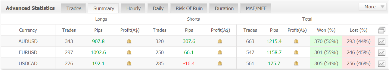 Raybot EA trading results