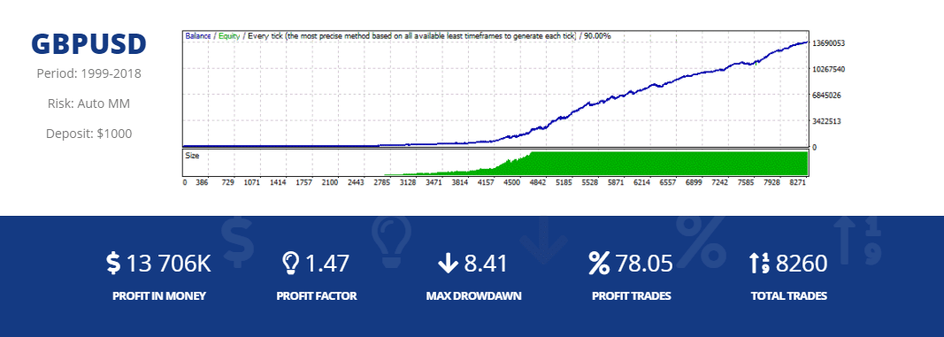 Smart Scalper Pro Trading Results