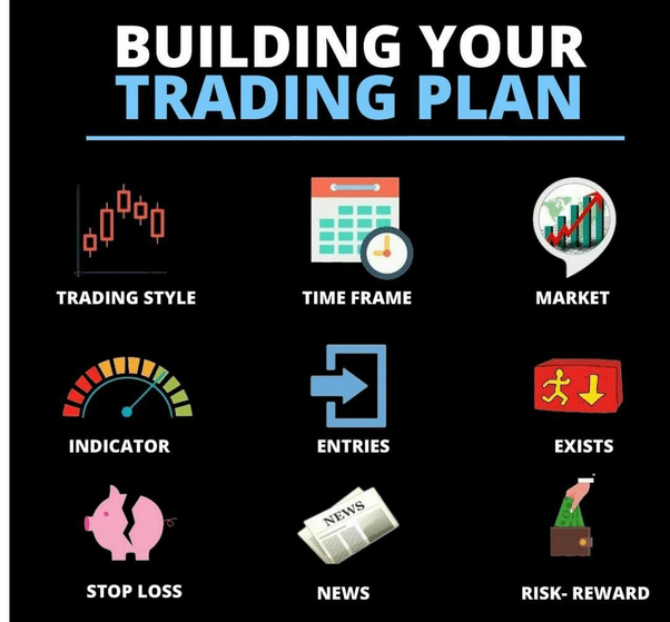 8 Essential Principles to Include in Your Trading Plan