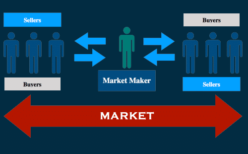 Read more about the article What Are Market Makers?