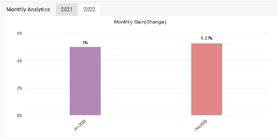 monthly analytics