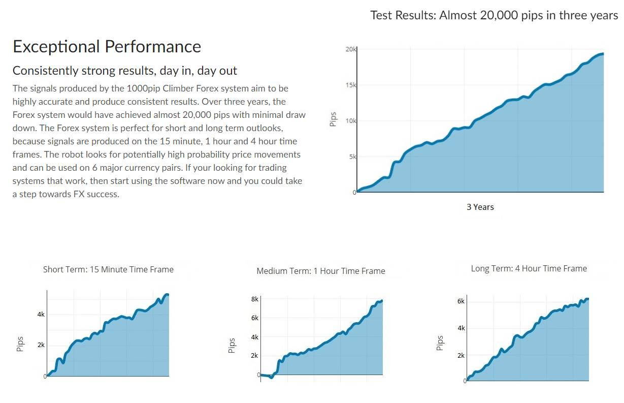 Trading strategies.