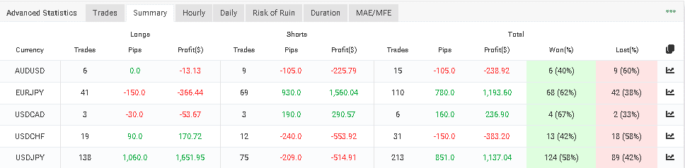 Currency pairs traded.