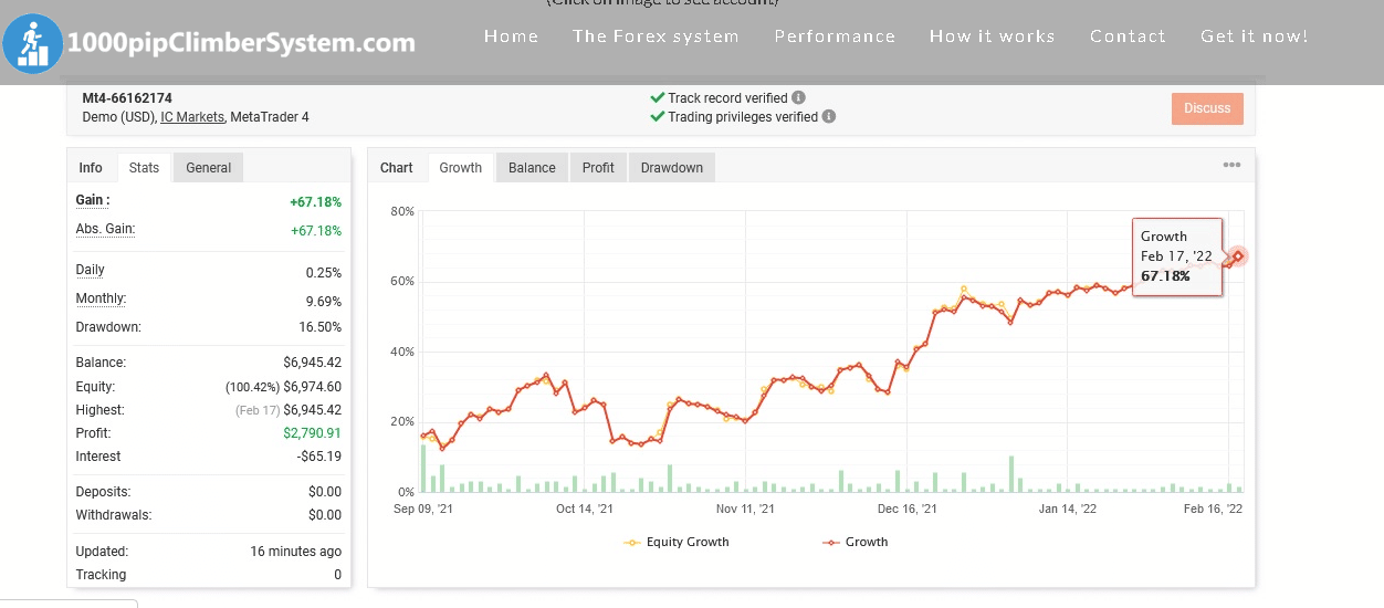 Trading results.