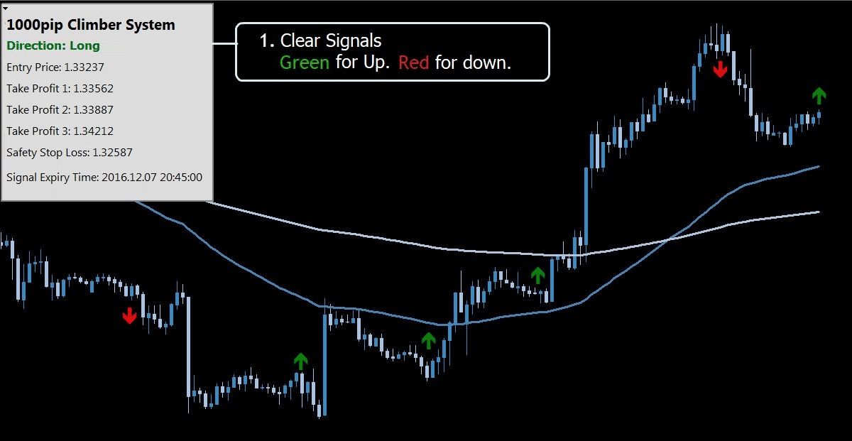 Trading chart.