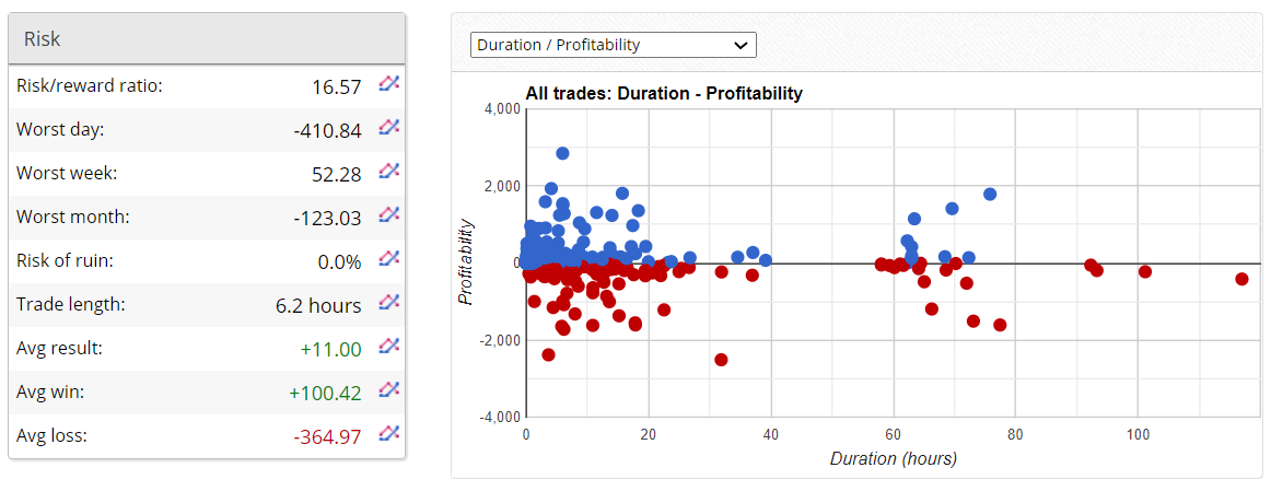 Aeron Robot Trading Results