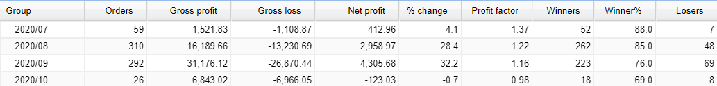 Aeron Robot Trading Results