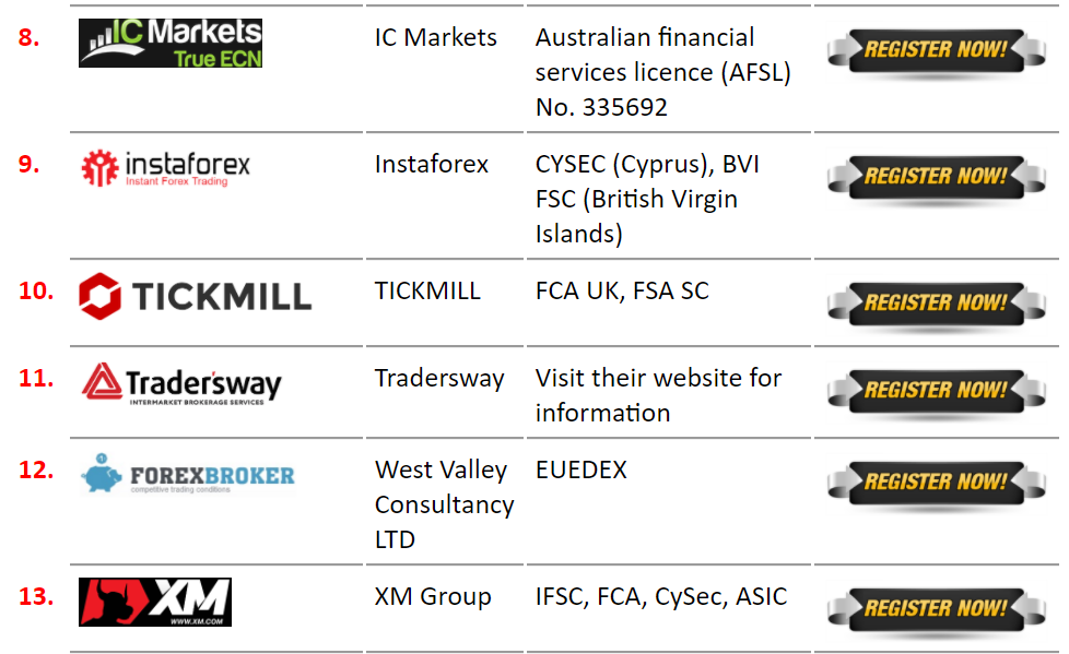 brokerage companies list