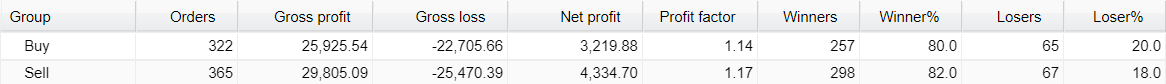 Aeron Robot Trading Results