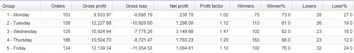 Aeron Robot Trading Results