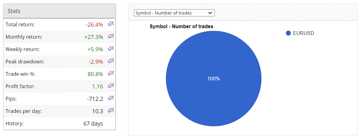 Aeron Robot Trading Results