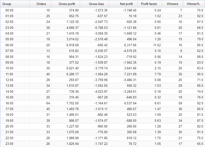 Aeron Robot Trading Results