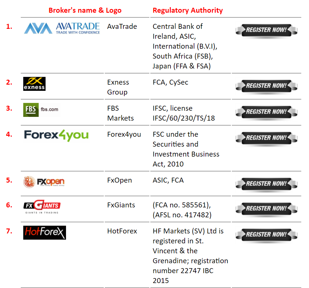 brokerage companies list