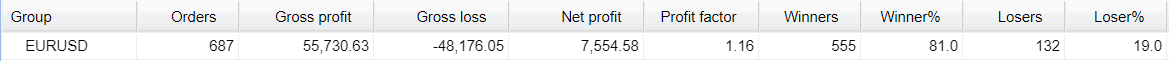 Aeron Robot Trading Results