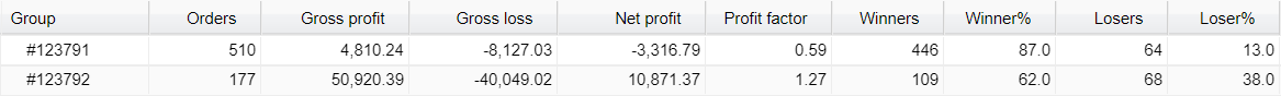 Aeron Robot Trading Results