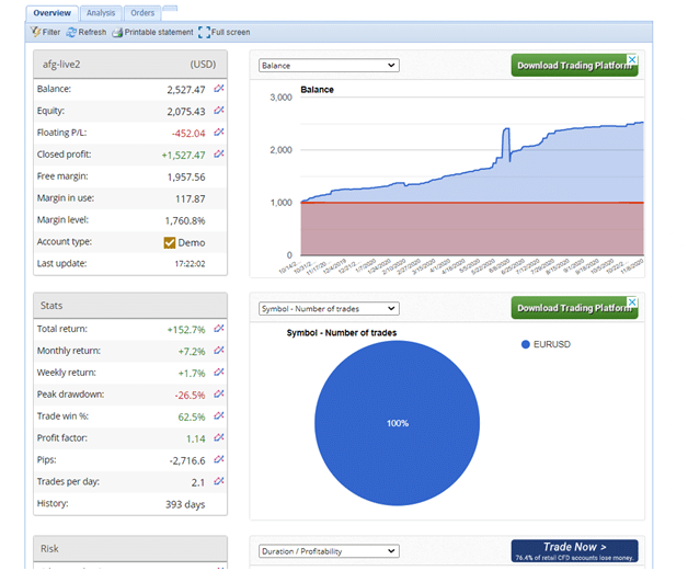 August Forex Golem Trading Results