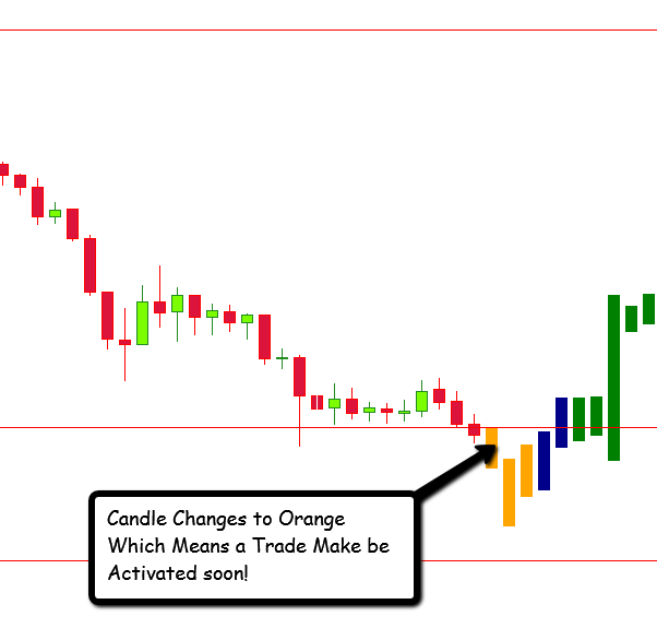 EFC Indicator Trading Strategy