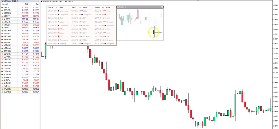 EFC Indicator screenshot from a promo video