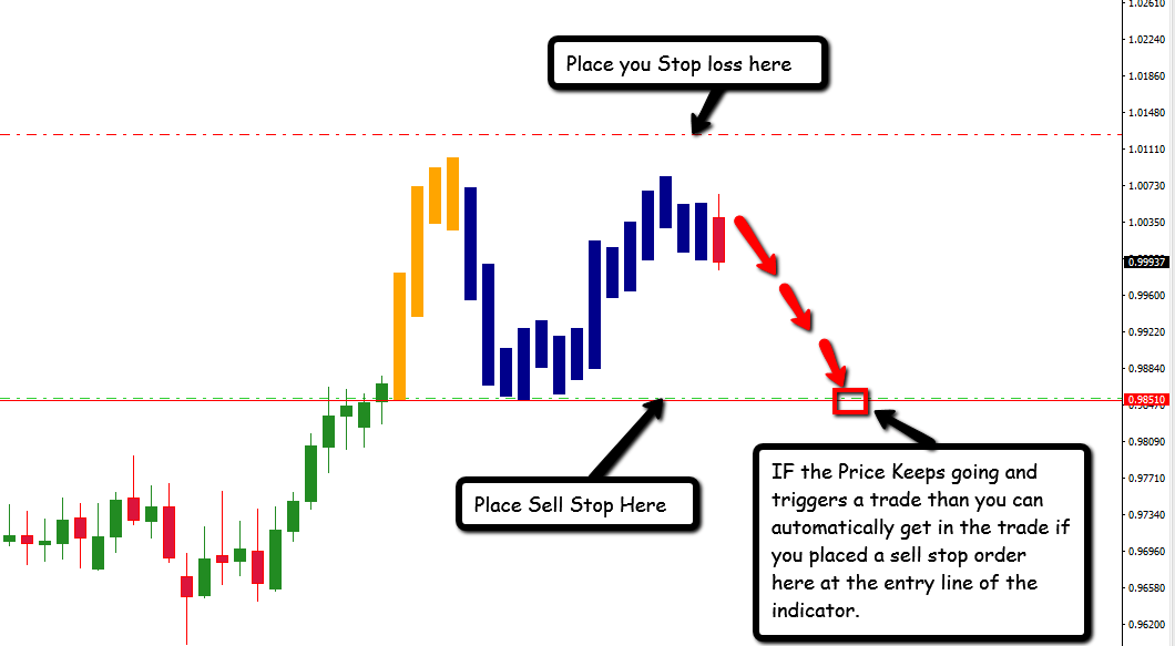 EFC Indicator Trading Strategy