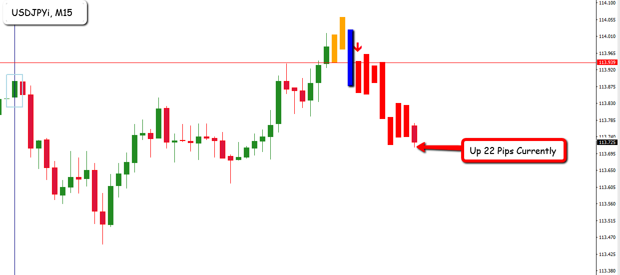 EFC Indicator Trading Strategy