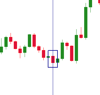 EFC Indicator Trading Strategy