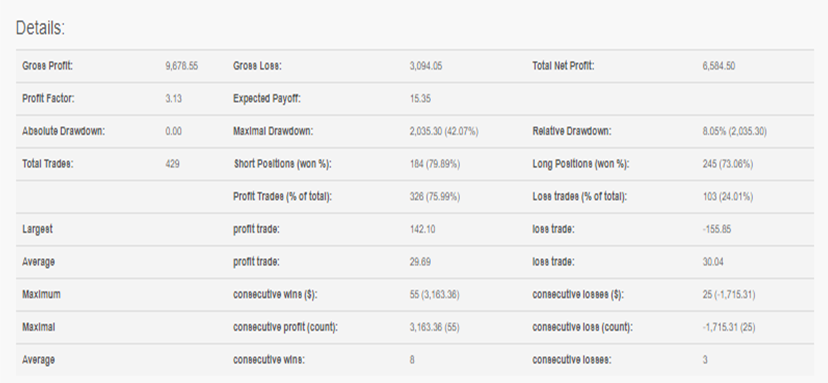 FX Fortnite EA Trading Results