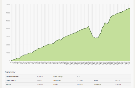 FX Fortnite EA Trading Results