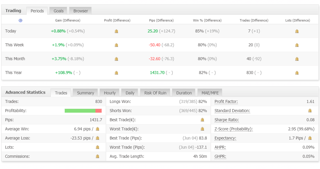 Forex Ninja trading results