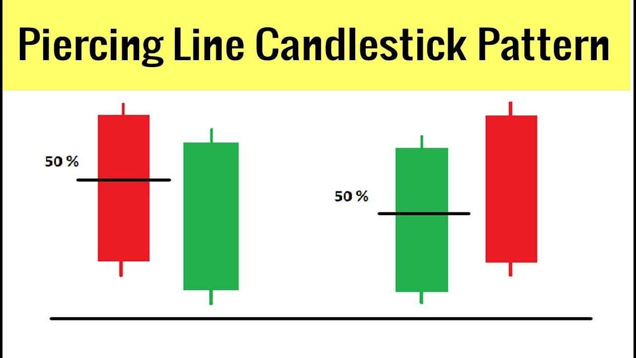 Piercing line