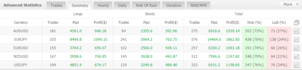 Happy MartiGrid trading results