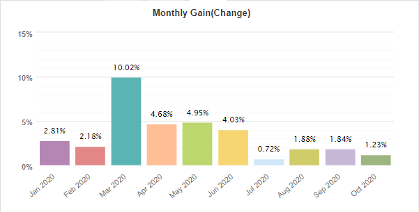 Happy MartiGrid monthly gain