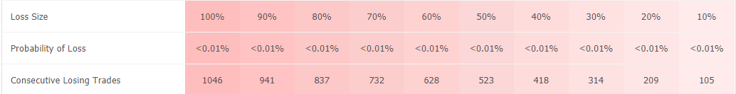 Happy MartiGrid trading results