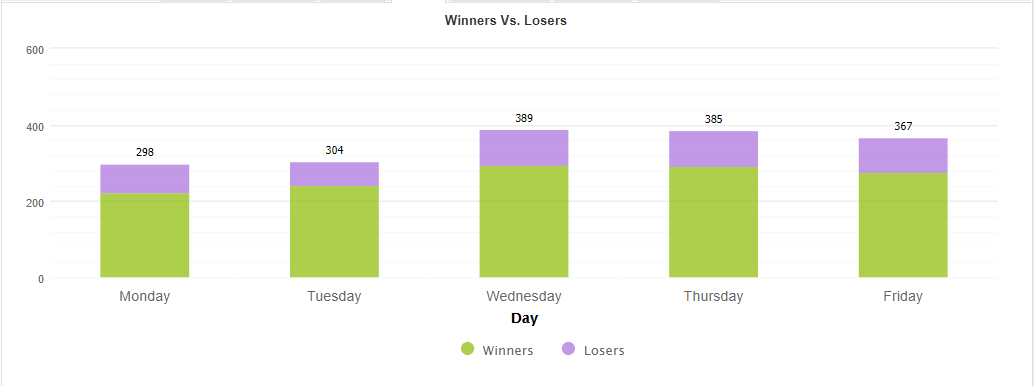 Happy MartiGrid trading results