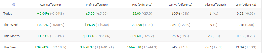 Happy MartiGrid trading results