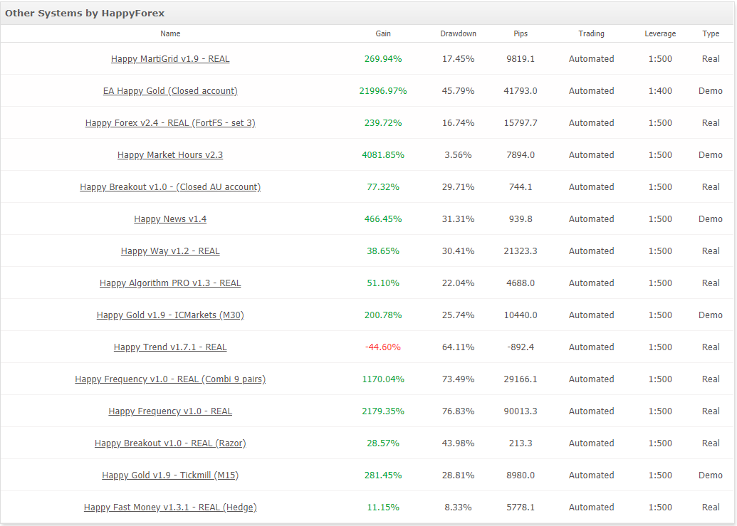 Happy MartiGrid trading results