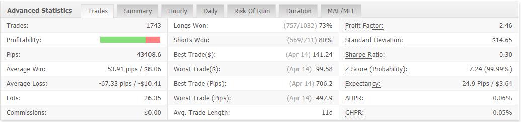 Happy MartiGrid advanced statistics