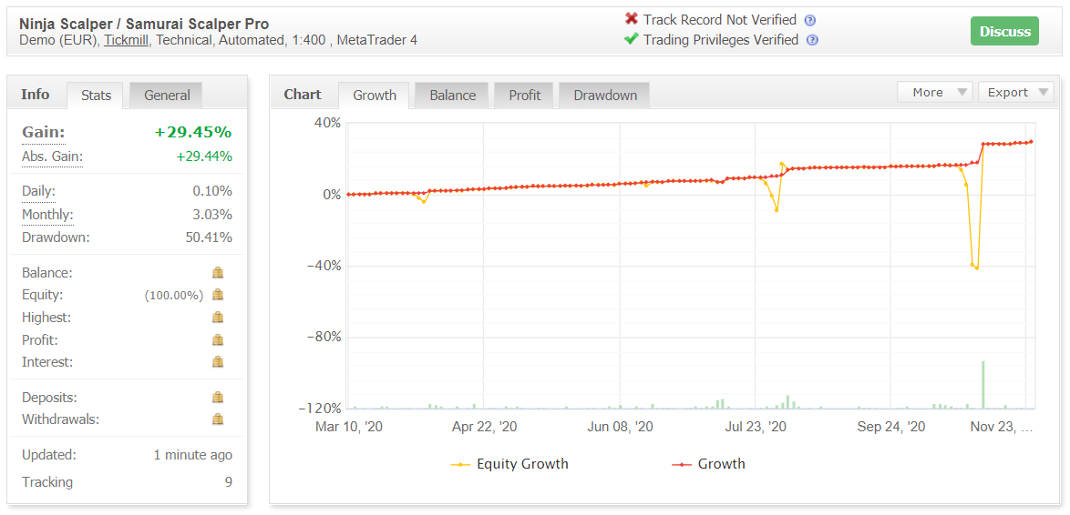 Ninja Scalper myfxbook