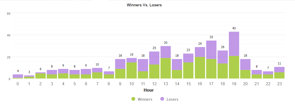 Ninja Scalper trading results