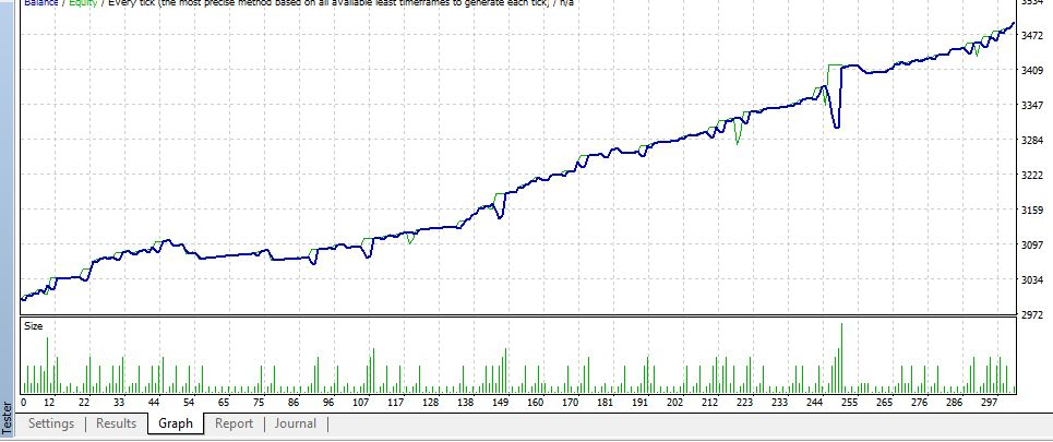 Ninja Scalper Trading Results