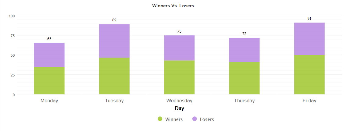 Ninja Scalper trading results