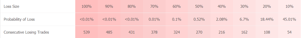 Ninja Scalper trading results