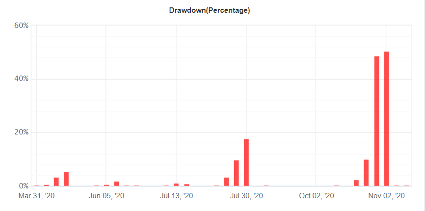 Ninja Scalper drawdown