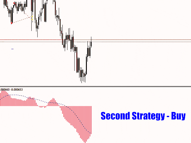 Ninja Scalper Trading Strategy