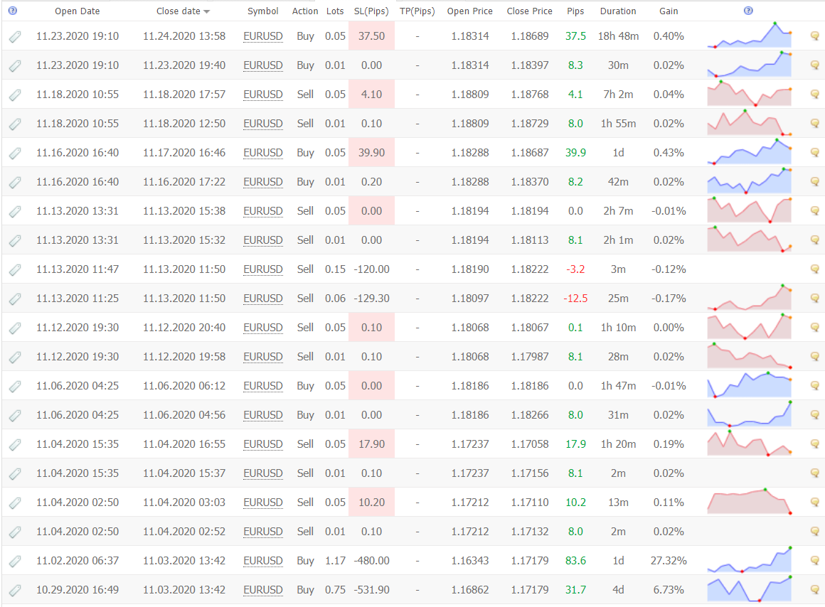 Ninja Scalper trading results