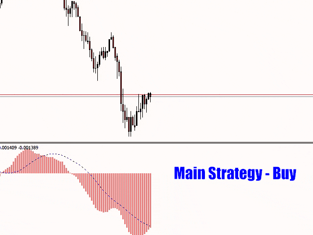 Ninja Scalper Trading Strategy