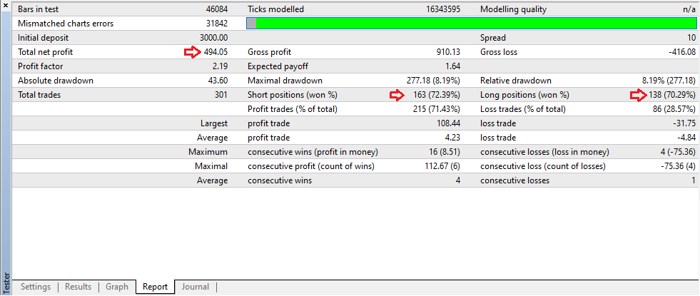 Ninja Scalper Trading Results