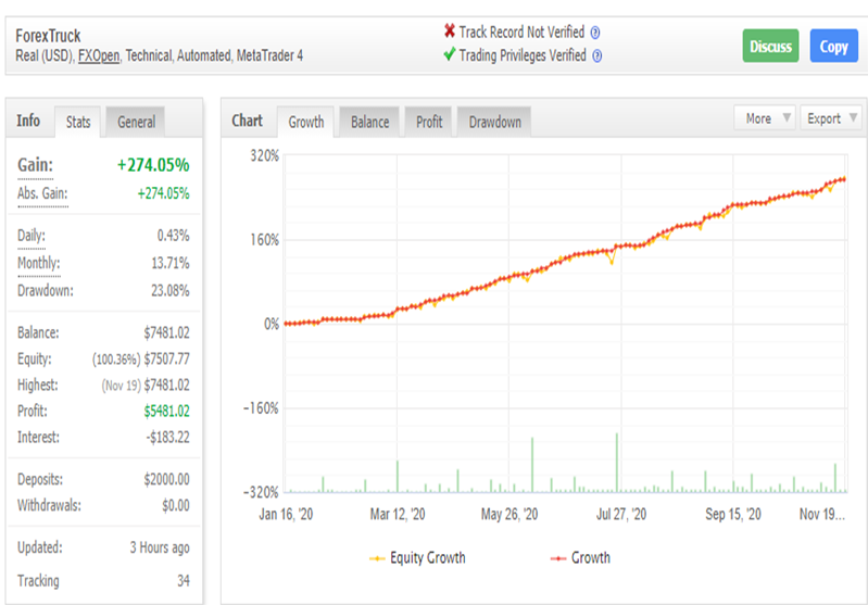 Forex Truck myfxbook