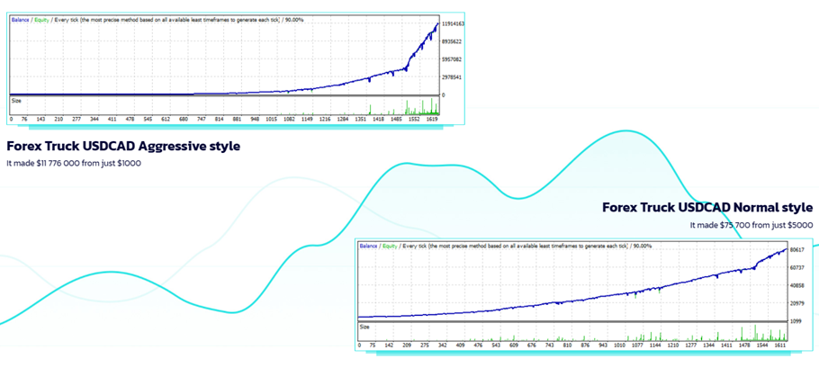 Forex Truck Trading Results