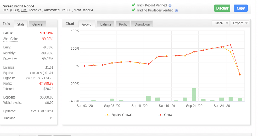 Sweet Profit Robot Myfxbook